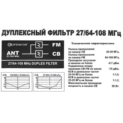 Дуплексный фильтр Optim Filter CB/FM